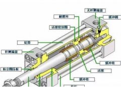 氣缸橡膠O型圈失效原因與對(duì)策